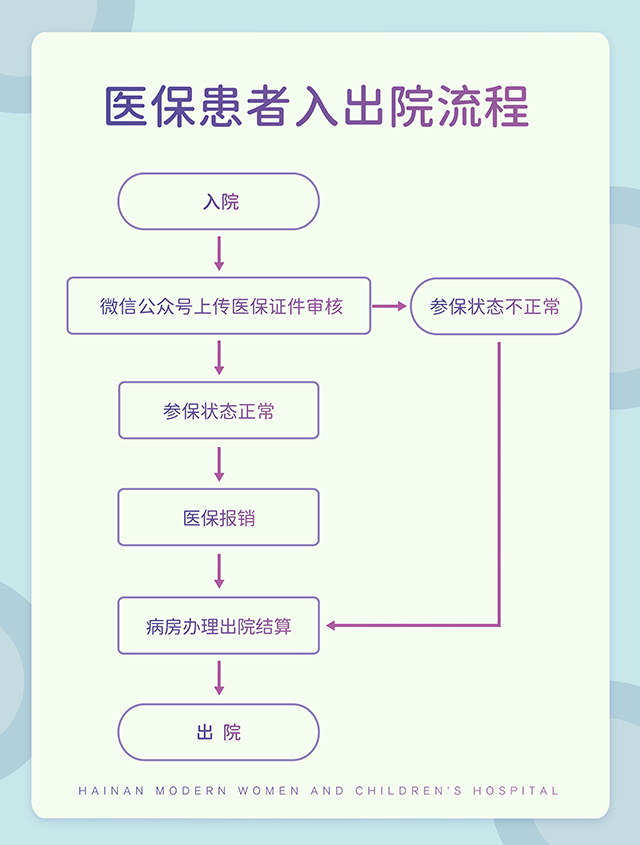 2025-1-醫(yī)保報銷